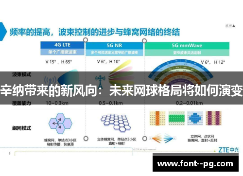 辛纳带来的新风向:未来网球格局将如何演变 辛纳带来的新风向:未来网球格局将如何演变